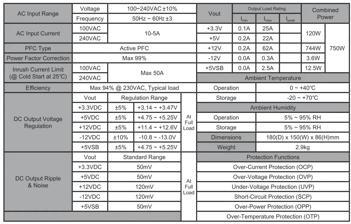 ZALMAN 5947531 ARX Series High Efficiency Switching Power Supply - ZM750-ARX Electrical & Physical Specifications
