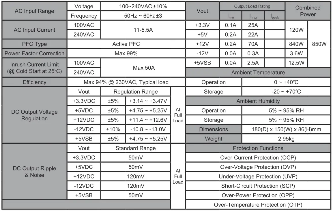 ZALMAN 5947531 ARX Series High Efficiency Switching Power Supply - ZM850-ARX Electrical & Physical Specifications