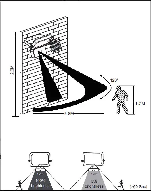 EGLO-900247-VILLAGRAPPA-Outdoor-Sensor-fig-5