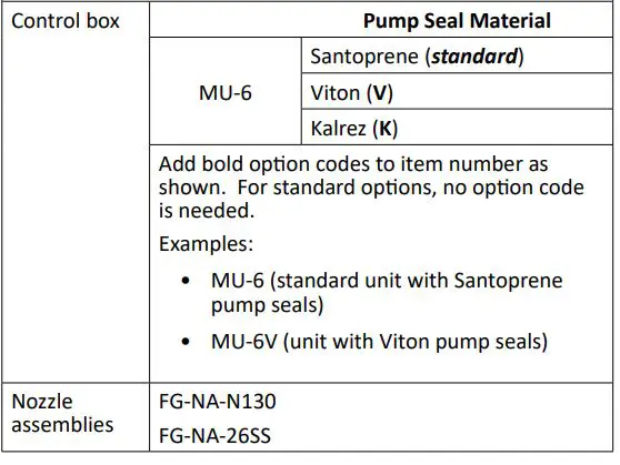 FOAMit-FG-NA-N130-Wall-Mounted-Mist-System-fig-1
