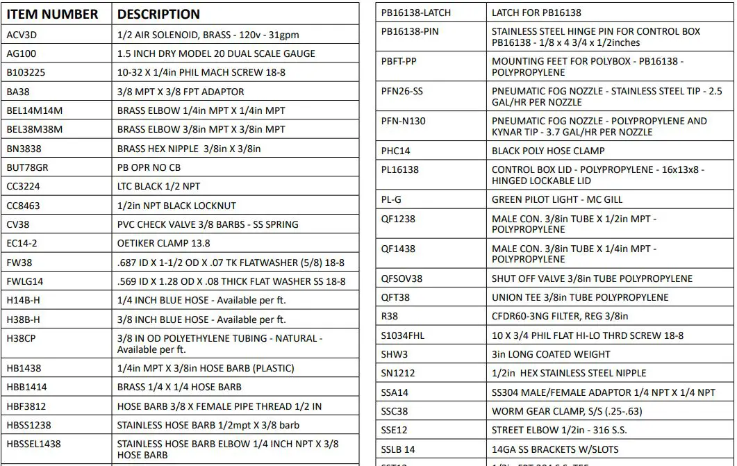 FOAMit-FG-NA-N130-Wall-Mounted-Mist-System-fig-10