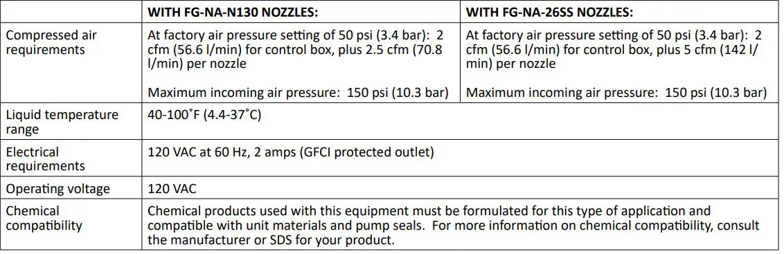 FOAMit-FG-NA-N130-Wall-Mounted-Mist-System-fig-2