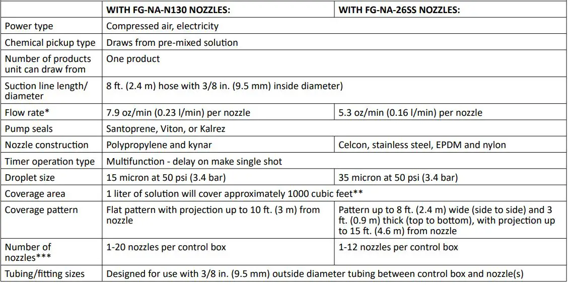 FOAMit-FG-NA-N130-Wall-Mounted-Mist-System-fig-3