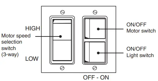 CONTROL PANEL CONNECTIONS