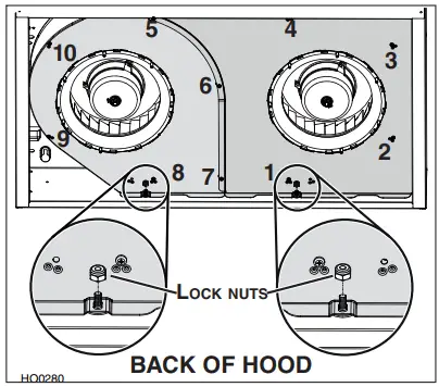 CONTROL PANEL CONNECTIONS