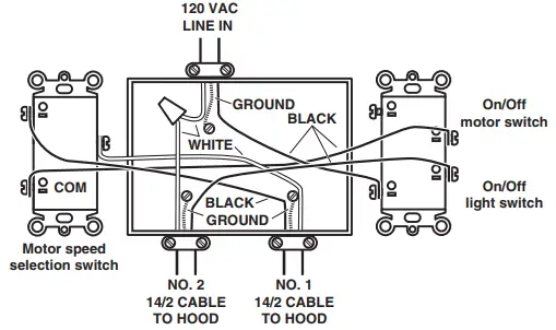 POWER CABLE ENTERING