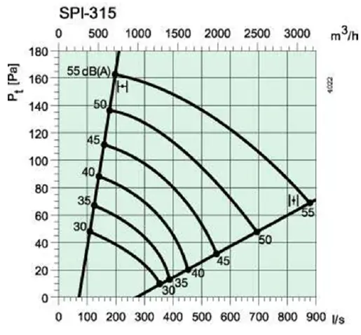 Puravent-6757-SPI-315-C-Iris-Damper-fig-1