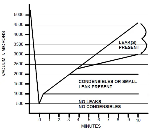 Goodman GSZC180361 3.0 Ton 18 SEER Two Stage Heat Pump System-4