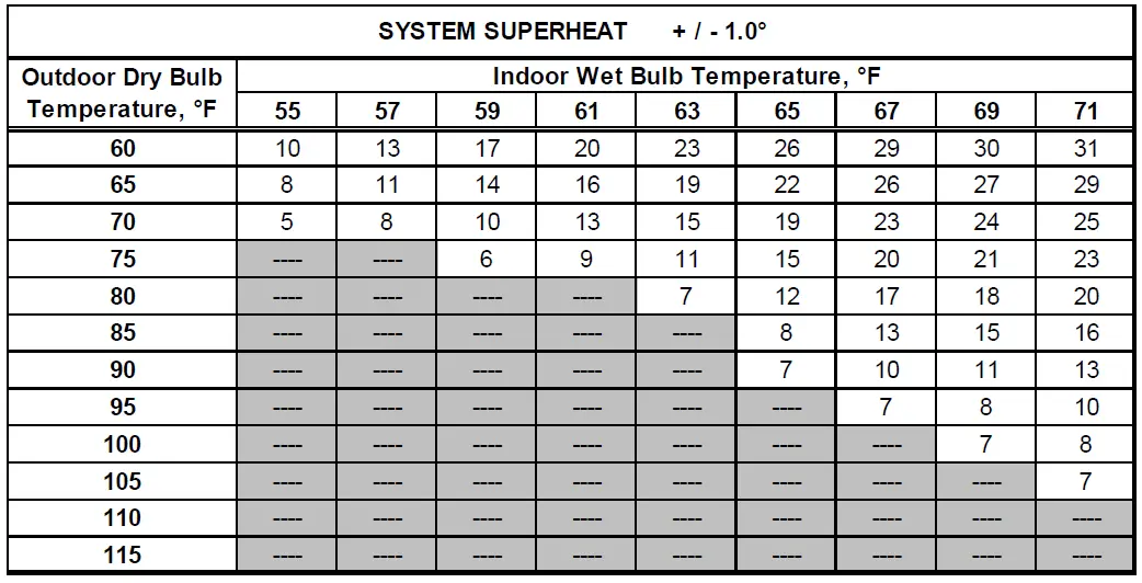 Goodman GSZC180361 3.0 Ton 18 SEER Two Stage Heat Pump System-6