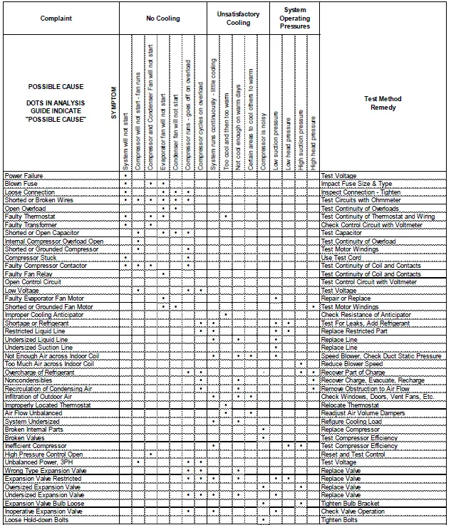 Goodman GSZC180361 3.0 Ton 18 SEER Two Stage Heat Pump System-7