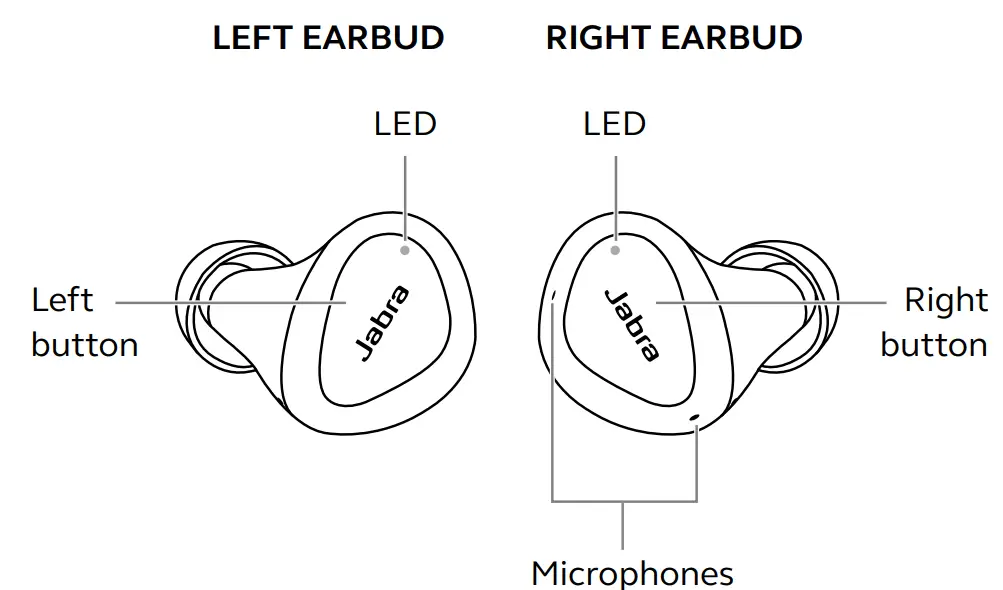 Jabra ELITE 2 CPB150 True Wireless Earbuds - fig 13