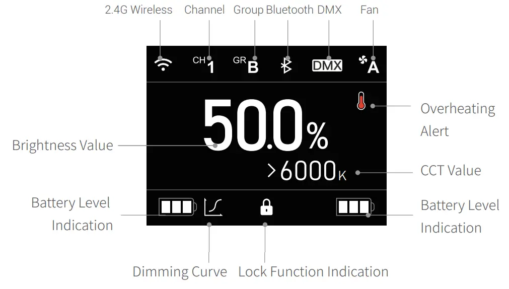 Godox M600BI Knowled M600Bi Bi-Color LED Light - Display Screen