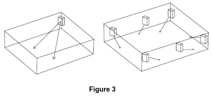 Dyna Glo EG7500DH Dual Heat 7500W Electric Garage Heater - LOCATING HEATER