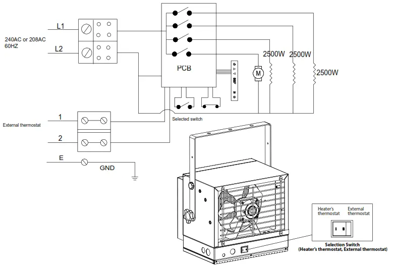 Dyna Glo EG7500DH Dual Heat 7500W Electric Garage Heater - THE POWER
