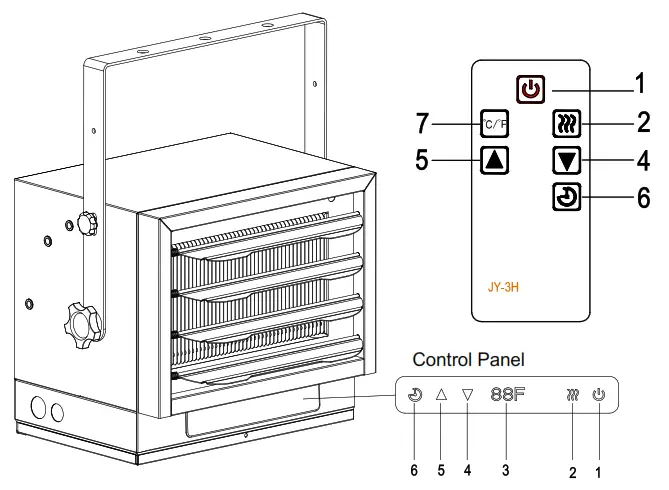 Dyna Glo EG7500DH Dual Heat 7500W Electric Garage Heater - fig