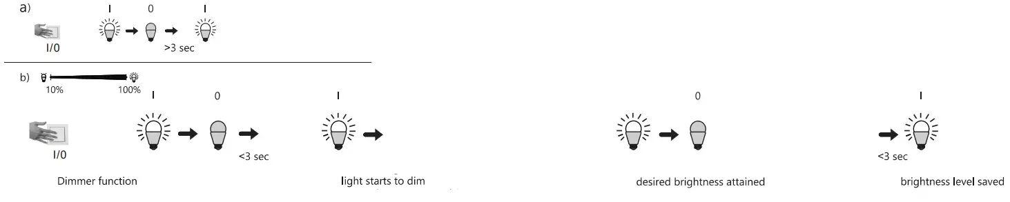 Paul Neuhaus LAUTADA Silber Eisen - Figure 2