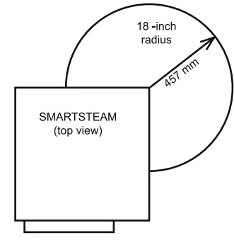 groen-SSB-3E-5E-10E-Boilerless-Steamer-fig-1