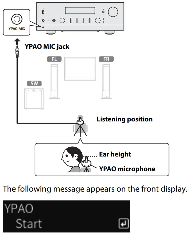 YAMAHA R N2000A Receiver - FIG 12