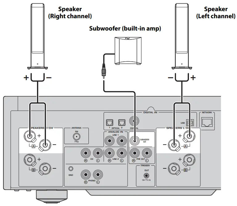 YAMAHA R N2000A Receiver - FIG 3
