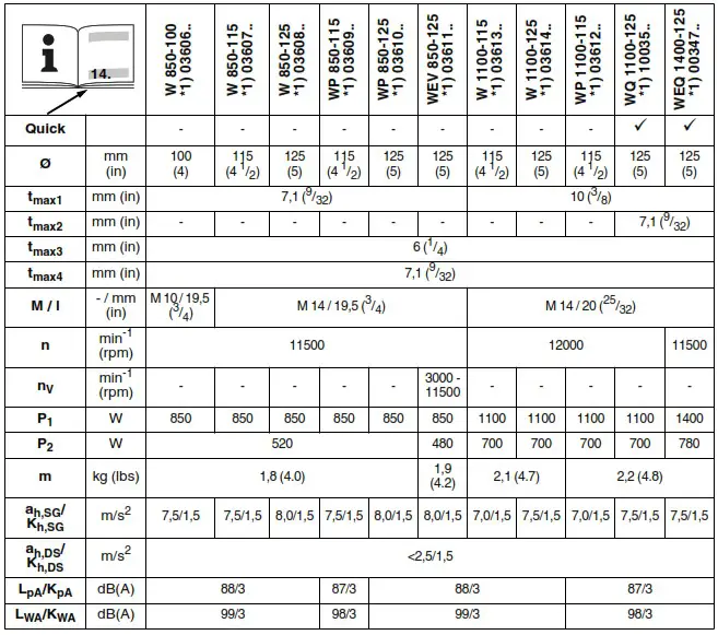 metabo W 850-100 Cordless Angle - icon 1