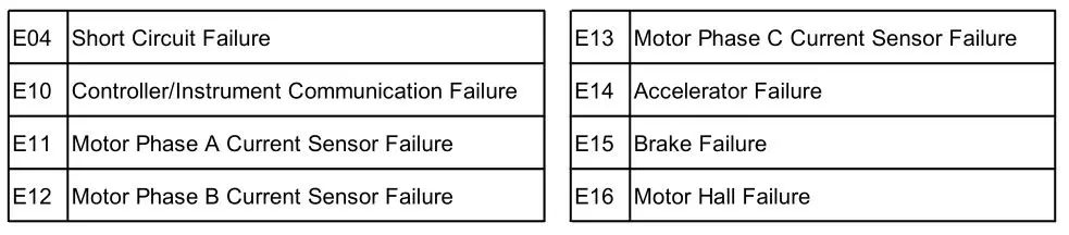 iScooter 1S Electric Scooter - Question & Answer