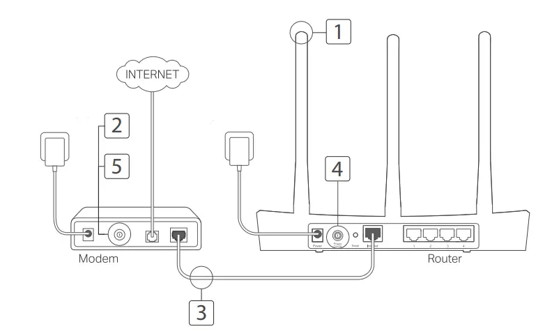 tp-link C5400X Wireless Router-1