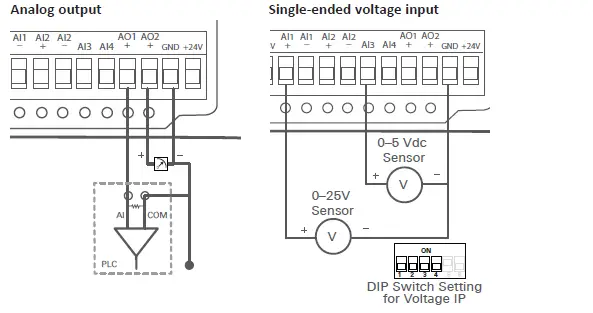 ELPRO Technologies 925U-2 Wireless Mesh Networking IO and Gateway fig (10)