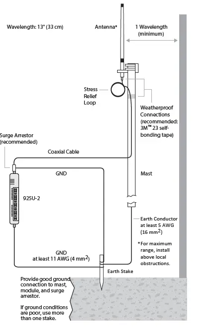 ELPRO Technologies 925U-2 Wireless Mesh Networking IO and Gateway fig (3)