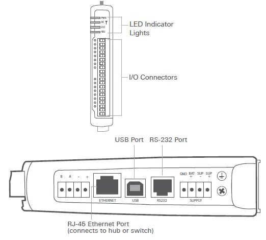ELPRO Technologies 925U-2 Wireless Mesh Networking IO and Gateway fig (4)
