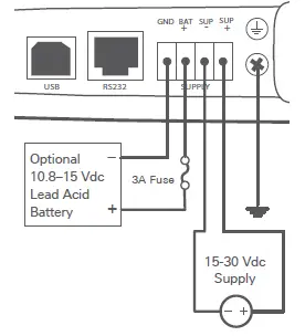 ELPRO Technologies 925U-2 Wireless Mesh Networking IO and Gateway fig (5)