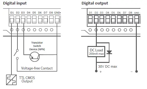 ELPRO Technologies 925U-2 Wireless Mesh Networking IO and Gateway fig (8)