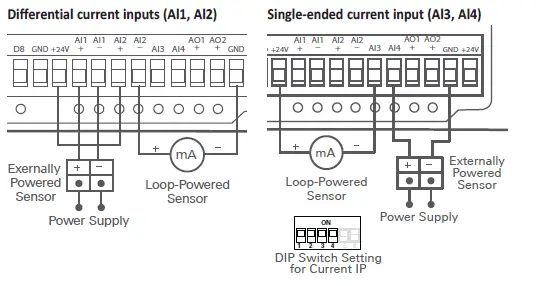 ELPRO Technologies 925U-2 Wireless Mesh Networking IO and Gateway fig (9)