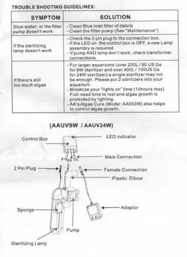 AA Aquarium AA’s Internal UV sterilizer AAUV9W User Manual - Trouble Shooting