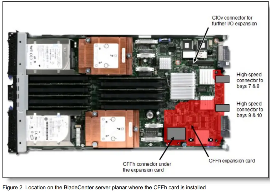 Lenovo 44W4466 Broadcom 10Gb 2-Port and 4-Port Ethernet Expansion Cards-fig3
