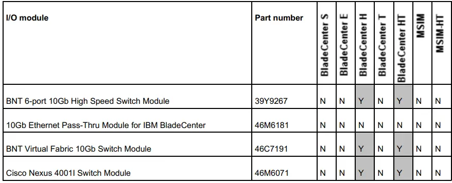 Lenovo 44W4466 Broadcom 10Gb 2-Port and 4-Port Ethernet Expansion Cards-fig4