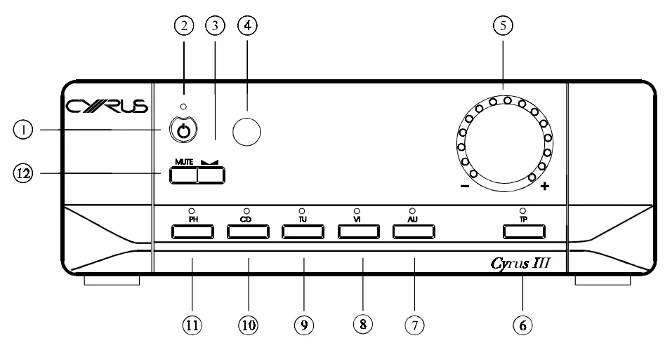 CYRUS III Stereo Integrated Amplifier-fig1
