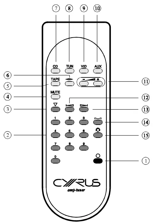 CYRUS III Stereo Integrated Amplifier-fig4