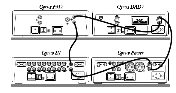CYRUS III Stereo Integrated Amplifier-fig5