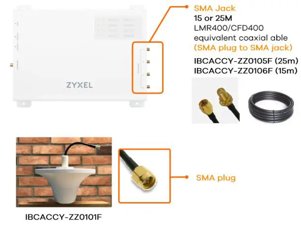 ZYXEL Magic Office Repeater - Install service antennas