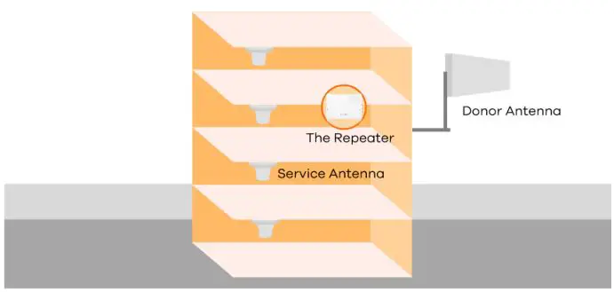 ZYXEL Magic Office Repeater - Mount the MagicOffice Repeater