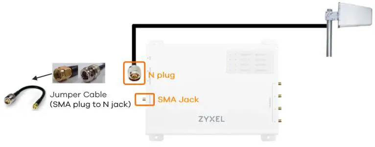 ZYXEL Magic Office Repeater - Wiring the donor antenna