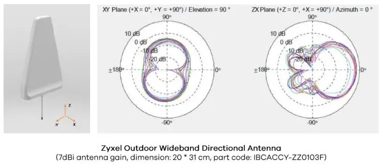 ZYXEL Magic Office Repeater - Zyxel Outdoor Wideband Directional Antenna