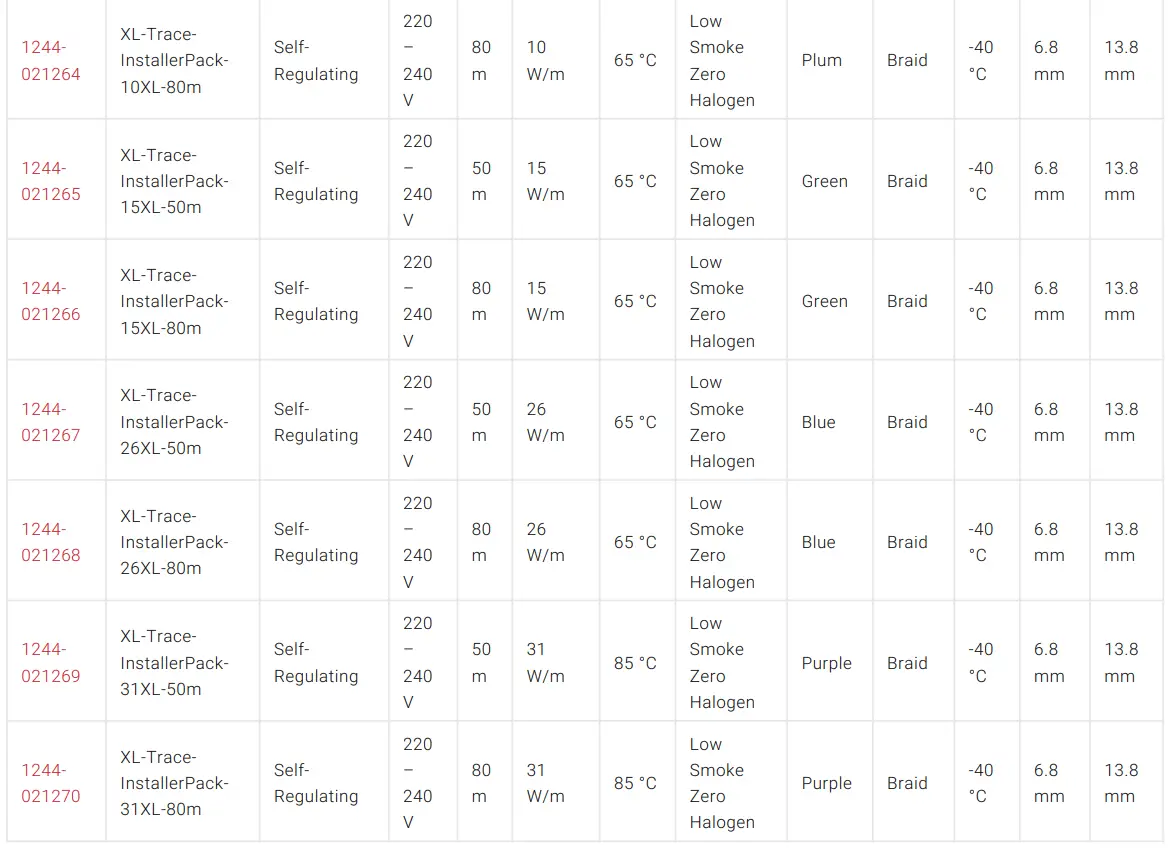 nvent RAYCHEM XL Trace Contractor Pack Low Smoke Zero Halogen Self Regulating Cable Kit - fig 1