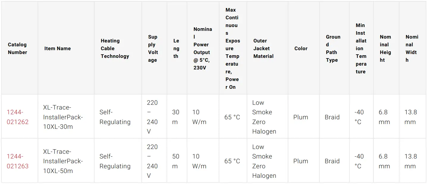 nvent RAYCHEM XL Trace Contractor Pack Low Smoke Zero Halogen Self Regulating Cable Kit - fig