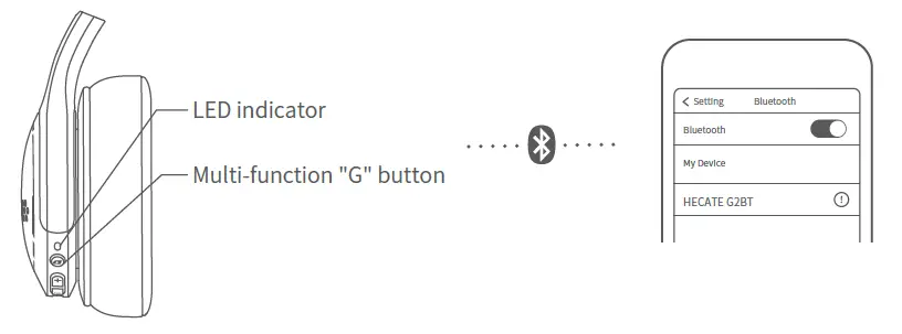 HECATE-G2BT-Low-Latency-Bluetooth-Gaming-Headset-05