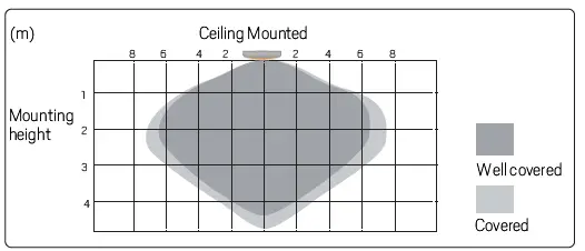 hidealite Moon Slim IP44 2300lm-9