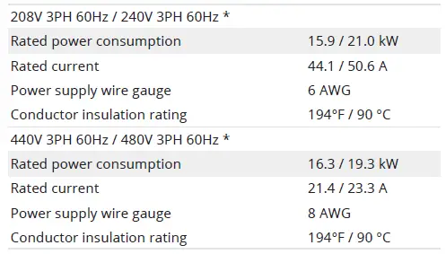CONVOTHERM-C4eD-Combi-FIG-7