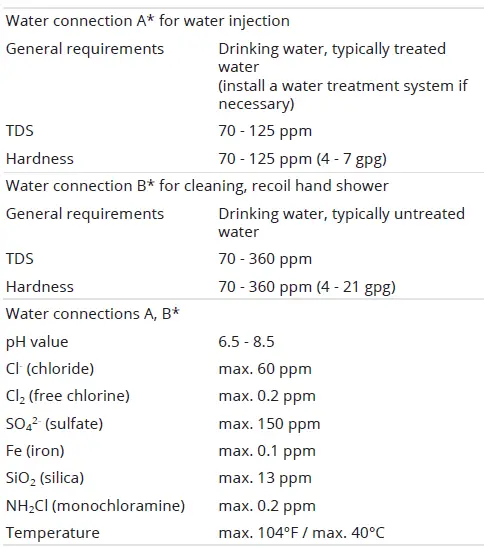 CONVOTHERM-C4eD-Combi-FIG-9