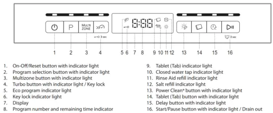 FIG 2 CONTROL PANEL