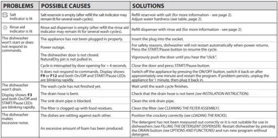 FIG 23 TROUBLESHOOTING